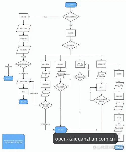 开全站APP登录流程最新版 掌握开全站APP登录流程最新版的5个关键步骤,新手也能秒变老司机